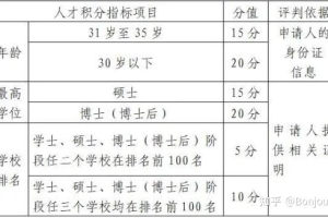 上海留学生租房补贴！不看错过1.5w