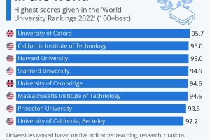 上海美国本科留学哪家机构比较好？