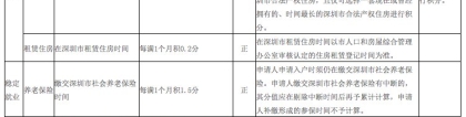 2020年纯积分入户深圳要多少积分