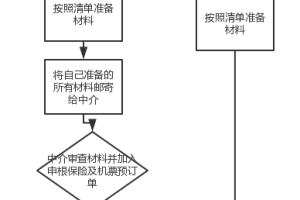 希爸妈来看铁塔--法国留学生父母的签证申请