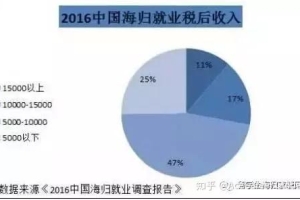 深度好文：从海归求职者现状找留学生秋招就业出路