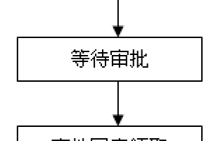 深圳未成年子女投靠父母随迁入户攻略