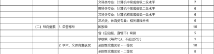 上海师大的硕士如何通过上海市应届生落户