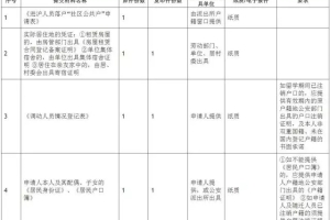 留学归国人员北上广落户指南