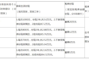 芜湖一地公开引进人才40人！