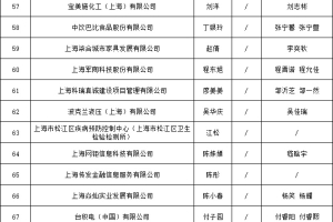 124户252人落户松江，有你认识的吗？