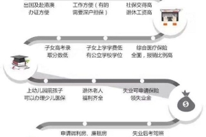 19年入深户缺60分我到底该怎么入深圳户？