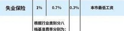 深圳的社平工资又涨了！会影响医保吗？医保档次更改仅剩5天！