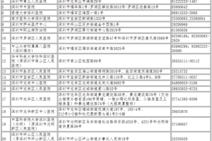 【2022入户深圳】深圳入户体检需要注意哪些事项？