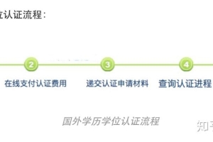 留学生回国办理《国外学历学位认证书》攻略