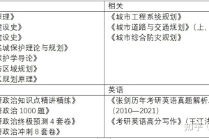 本科生，目前大二向大三过渡，准备跨考同济的城市规划，需要准备些什么？（如果能遇到研友就更好了！）？