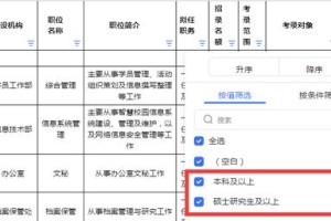 为什么全日制本科学生组团自考？难道自考学历这么香