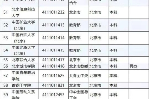 北京、上海、南京、武汉、西安谁才是最强的教育资源城市？