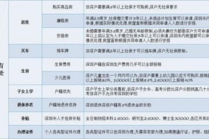 深圳人才引进怎么提交清单材料