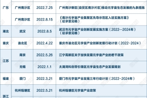 bitpie钱包｜各地政府元宇宙抢人大战：或给2亿补贴，或给千万安家费