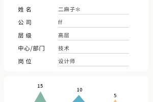 上海人才积分制管理｜上海户口条件——人才盘点