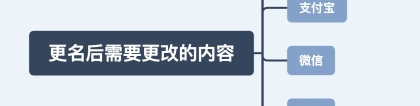 2021年6月身份证改名成功，以及身份证更改名字后遇到的认证问题（最新资料整理）