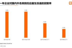 这一次，澳洲留学生站在了求职鄙视链的顶端