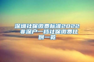 深圳社保缴费标准2022 非深户一档社保缴费比例一览