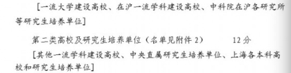 今年上海应届生落户政策调整，双一流政策福利