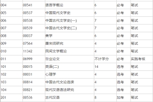 深圳自考本科的流程是什么