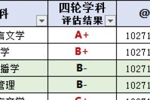 上海外国语大学2020届毕业生就业报告：疫情不能阻挡留学的脚步！