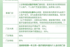 注意！深圳二档社保不去指定社康就诊不能报销？