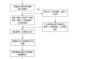 世界排名前50名留学回国人员可以直接落户上海-最新上海落户指南