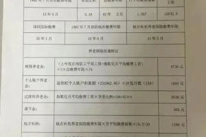 深圳社保交满15年，深户和非深户退休金差别有多大？