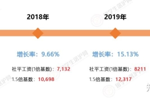 社平工资即将公布，了解这些留学生才能顺利落户上海！