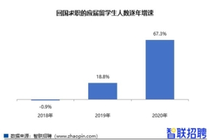 海外一年制硕士不吃香了？留学生自述：找工作四处碰壁，工资远低于预期