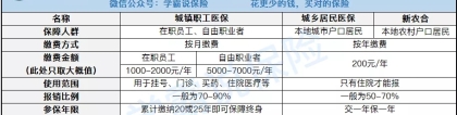 合肥灵活就业人员如何交社保卡