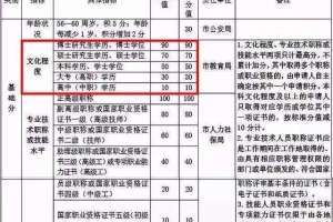 成人学历｜有学历加持，积分落户更简单