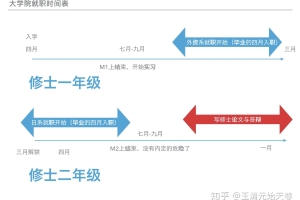 为什么大部分日本留学生毕业后都回来了？在日本到底发生了什么？