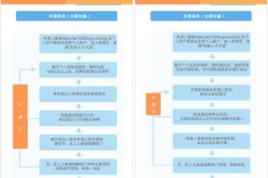 深圳大专入户有补贴嘛(深圳大专入户补贴8000)