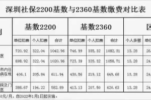 注册一个深圳营业执照，自己给自己交社保可以吗？