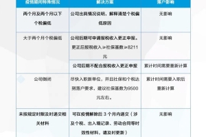 疫情导致个税减少、社保缓交，影响了留学生落户怎么办？