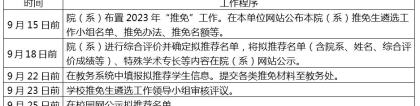 关于做好2023年推荐优秀应届本科毕业生免试攻读研究生工作的通知