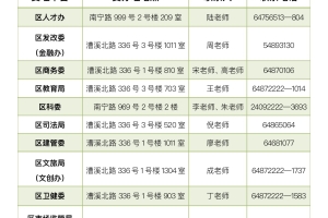 关于开展2021年度徐汇区人才租房补贴工作的通知