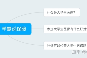 大学生医保到底有什么用？可以用社保来取代嘛？