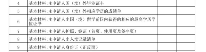 请问上网课的留学生，申请落户上海要准备哪些材料？