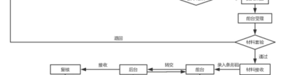 明天起,非沪籍应届生直接落户上海：政策详解、申报流程!