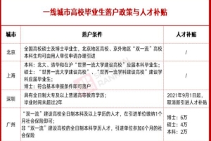 深圳市人才引进政策(深圳市人才引进政策2022)