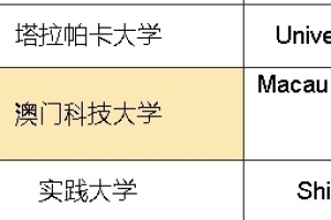 澳门科技大学本科生落户上海的政策是怎样的？