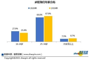 你知道吗，今年有多少海归回国啦？