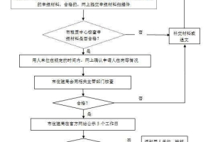 深圳市人才入户流程(在职人才引进深户流程)