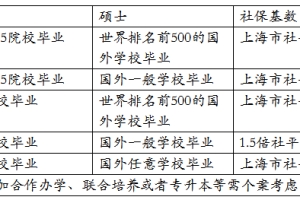 留学海归们还没有落户上海的有福啦！