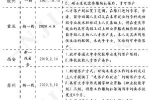 “抢人大战”还在继续吗？37个一线城市人才落户最新政策盘点