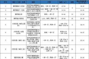 大专生入户深圳有补贴嘛(深圳大专入户补贴8000)