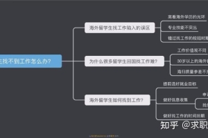 海外留学生找不到工作怎么办？